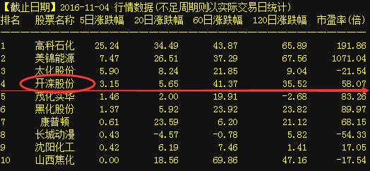 開爾新材股票，時代的印記與行業(yè)的翹楚風采