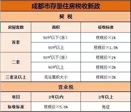 北京房產(chǎn)稅最新動態(tài)，家的溫馨故事同步更新