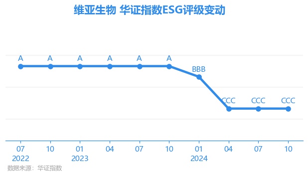 維亞生物股票，投資熱點及前景展望