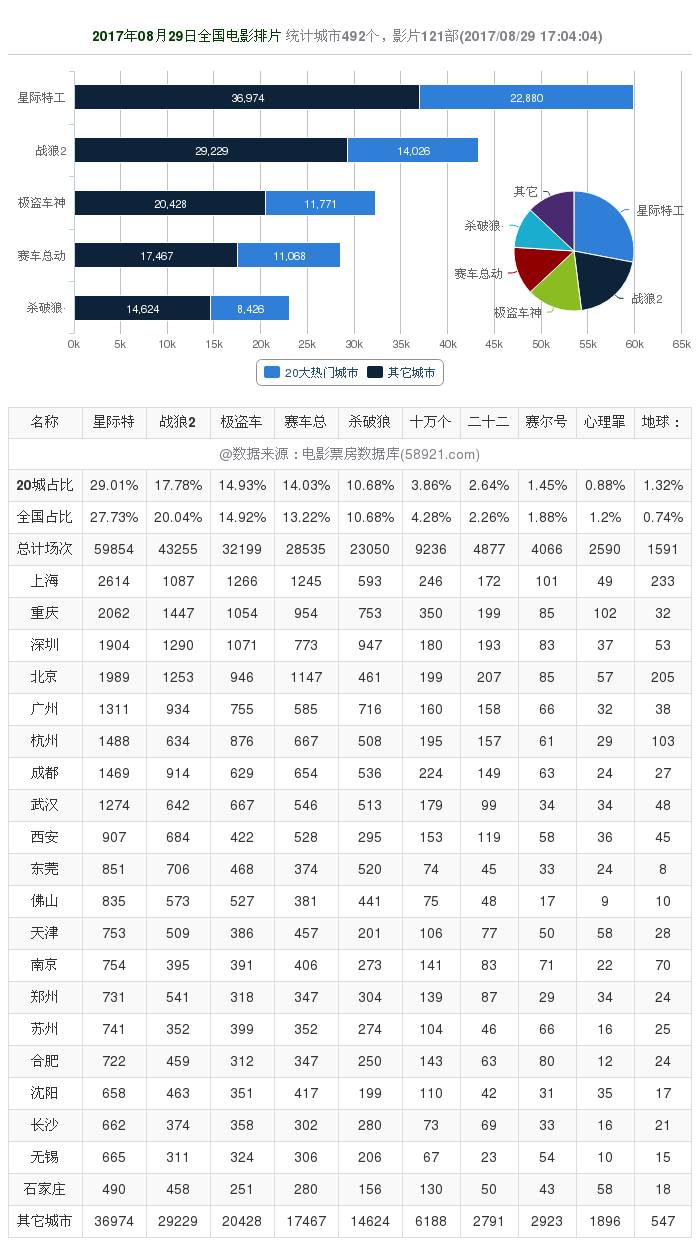 戰(zhàn)狼2最新票房數據見證奇跡，變化的力量激發(fā)自信與成就感