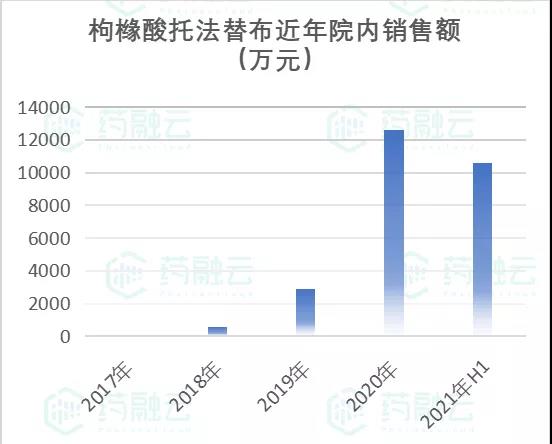 托法替布中國上市，科技革新醫(yī)療健康，開啟新紀(jì)元