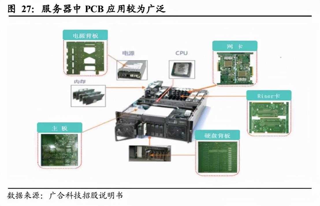 洞悉PCB上市公司排名，行業(yè)巨頭與市場(chǎng)格局揭秘