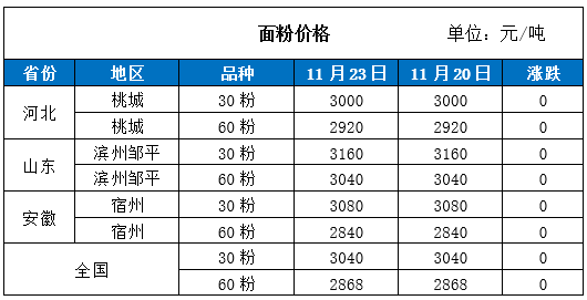 今日糧食價(jià)格行情實(shí)時(shí)查詢與更新