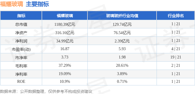 福耀玻璃h股票行情,福耀玻璃H股票行情詳解，如何分析與投資