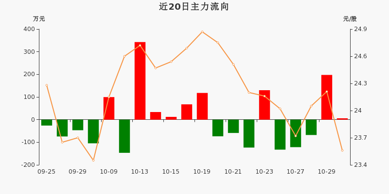 博通股份股票行情深度解析，市場走勢及前景展望