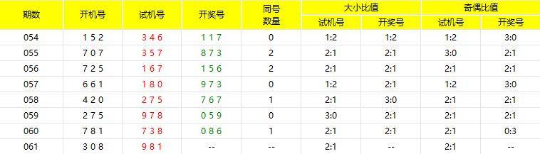 科技智能預(yù)測(cè)未來，最新3D預(yù)測(cè)推薦號(hào)碼助你改變生活