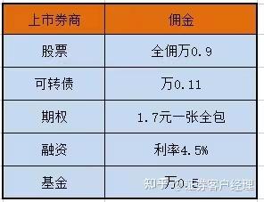 最新融資融券利率解讀、分析與展望，市場趨勢深度剖析