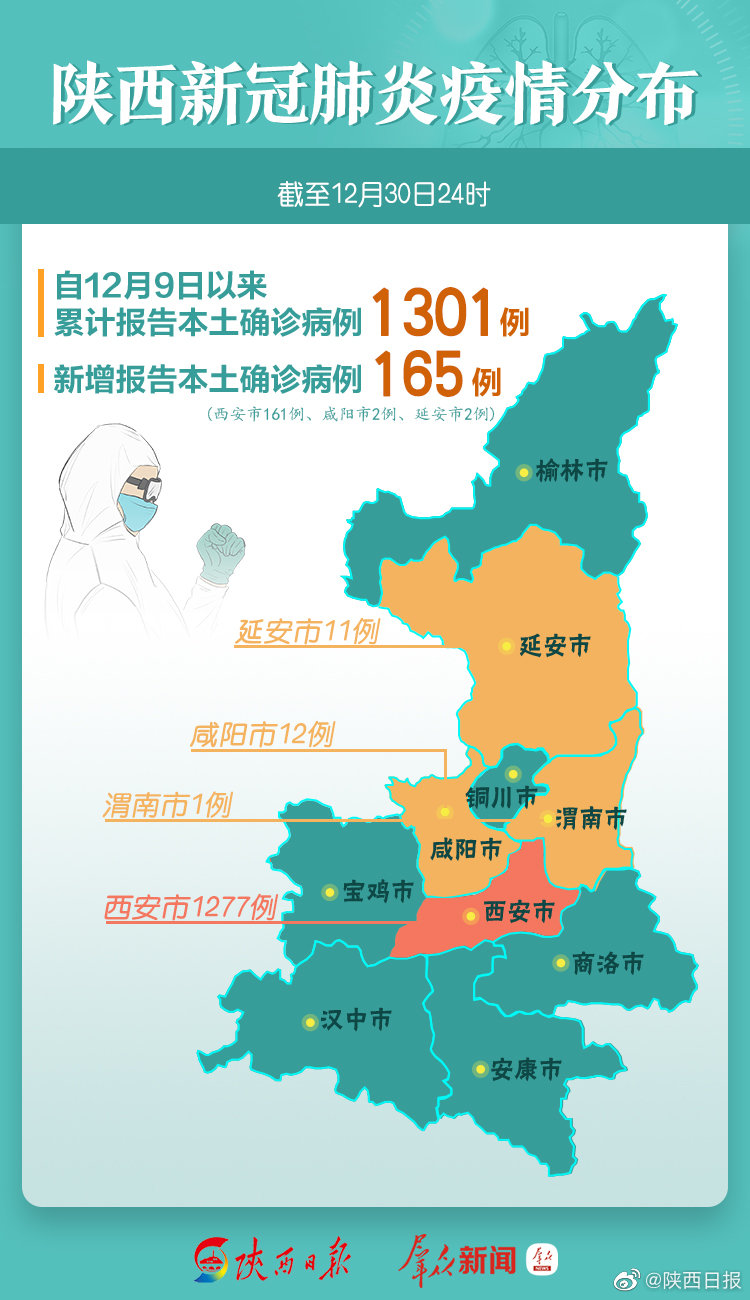 陜西西安疫情最新動(dòng)態(tài)更新