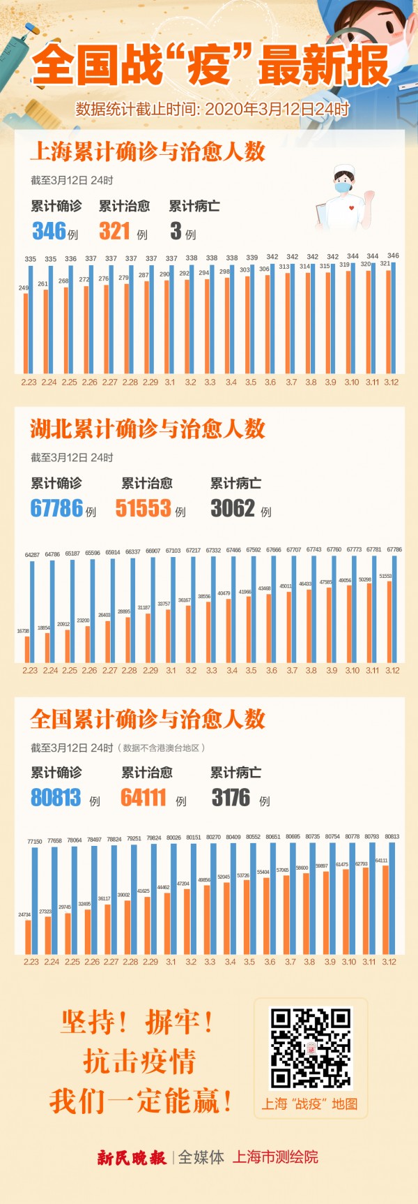 全球最新疫情調(diào)查，現(xiàn)狀與未來(lái)趨勢(shì)分析報(bào)告發(fā)布