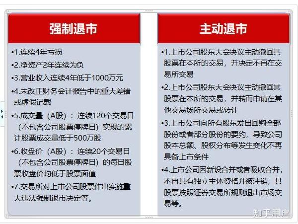 暫停上市與退市的差異，股市中的兩種境遇及其區(qū)別解析