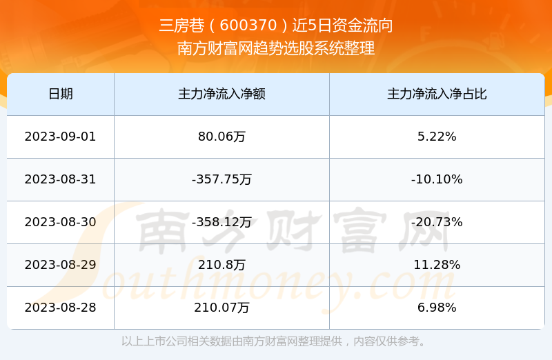 三房巷股票最新動(dòng)態(tài)與資訊速遞????