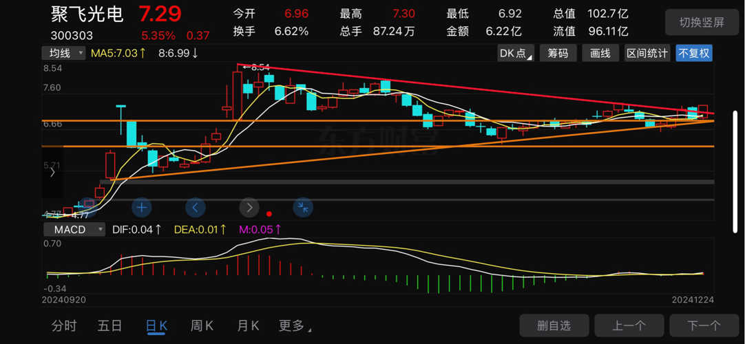 聚飛光電股票，潛力無(wú)限的投資新星與價(jià)值分析??