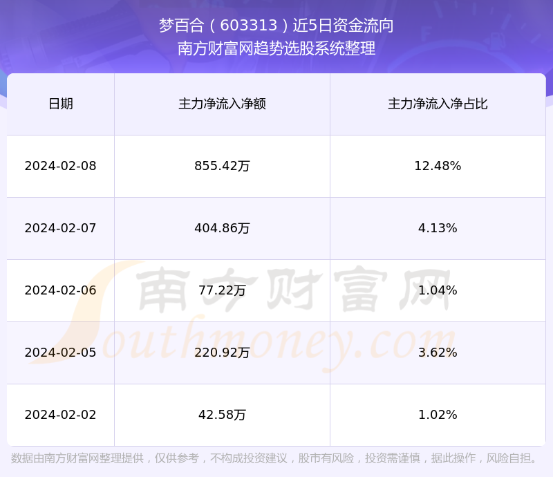 深度解析，603313股票背景、重要事件與地位分析