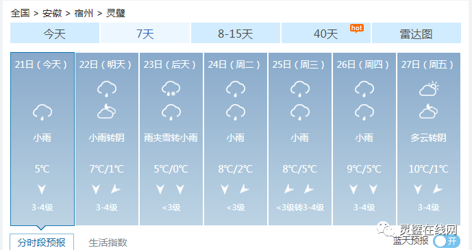 靈璧最新天氣預(yù)報(bào)更新通知