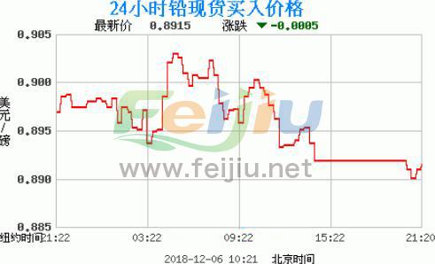 鉛價格最新走勢圖，洞悉金屬市場趨勢的科技利器