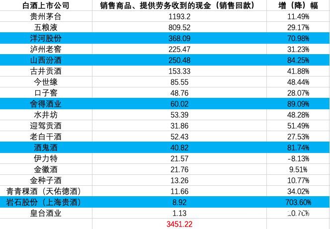 汾酒上市時間的解析與探討