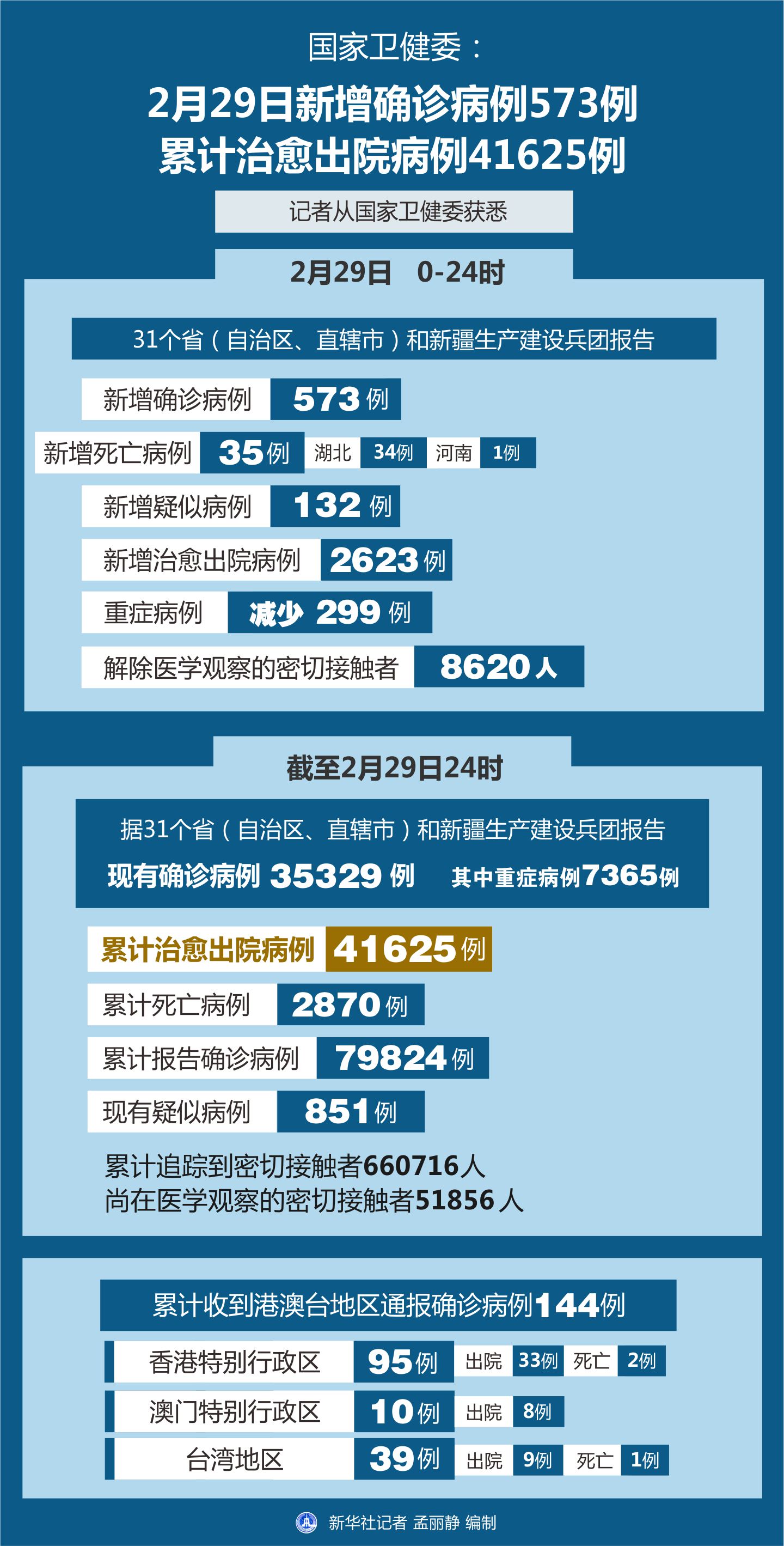 最新病例統(tǒng)計(jì)背后的故事，小巷神秘特色小店的隱秘之旅